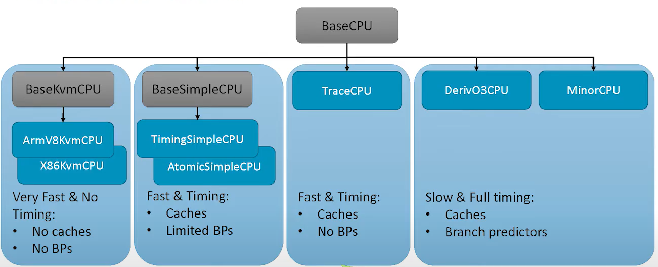 cpu model