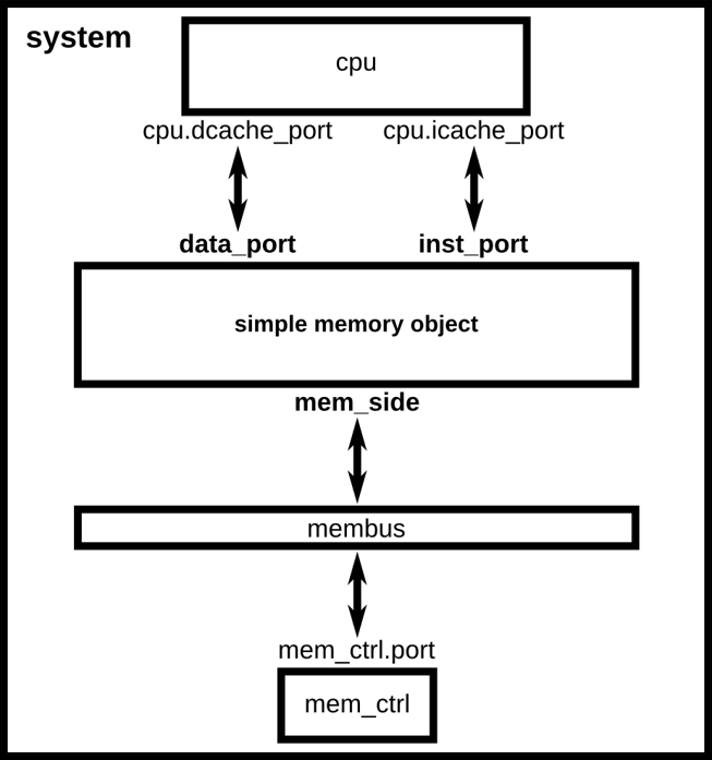 memory system