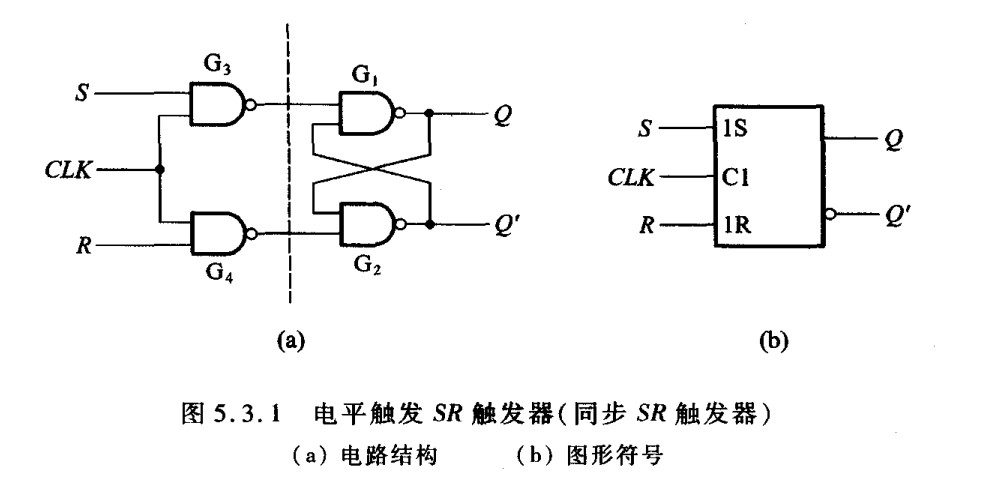 cl没有⭕代表高电平有效