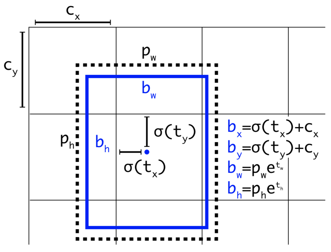 coordinate transform